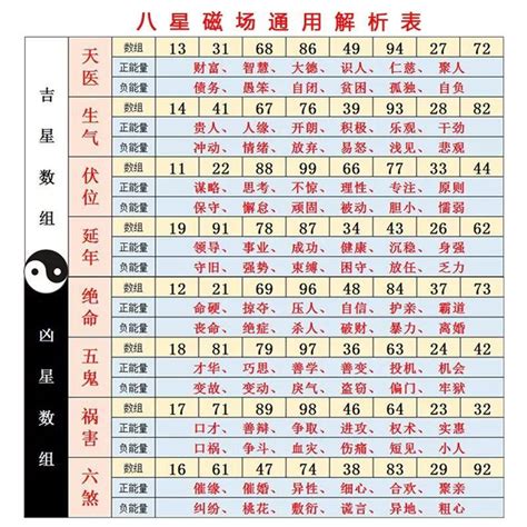 測電話號碼吉凶|數字吉兇查詢/號碼測吉兇（81數理）